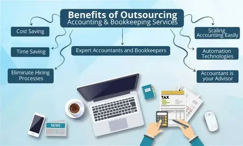 outsourced accounting and bookkeeping services
