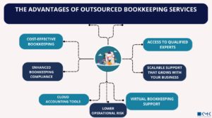 bookkeeping services Melbourne